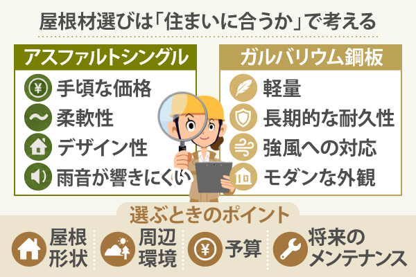 選ぶときのポイントは屋根形状・周辺環境・予算・将来のメンテナンス