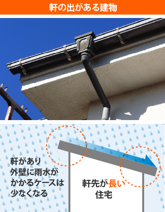 軒の出がある建物